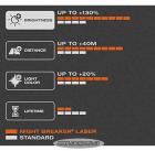 Žárovky Osram 12V H4, 60/55W - NIGHT BREAKER LASER (sada: 2ks) /64193NBL-HCB/